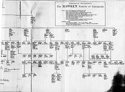 03 Hawken Family History