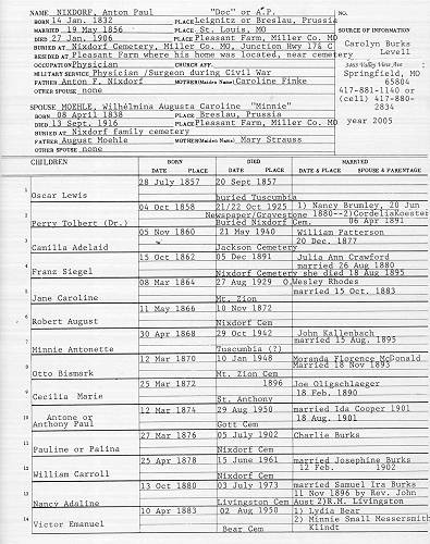 08 Nixdorf Genealogy