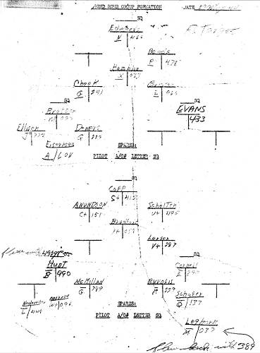 31 392nd Bomb Group Formation