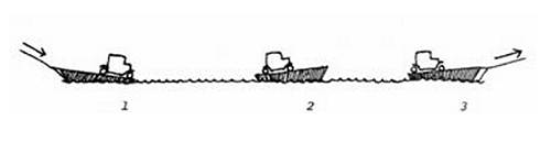 26h Weight Balancing using Automobiles