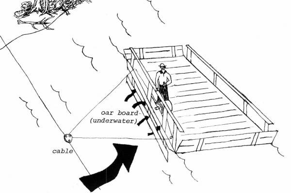 26j Diagram showing how River Current pushes Ferry