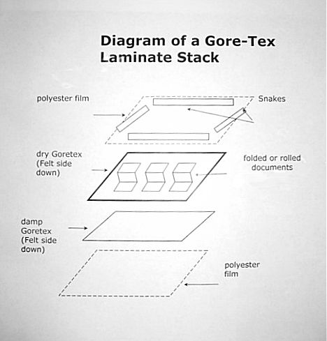 43 Diagram of Layers of GoreTex and Mylar
