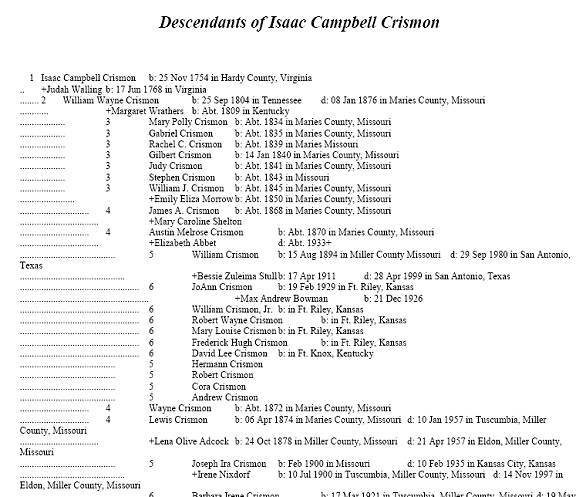 11 Descendants of Isaac Campbell Crismon