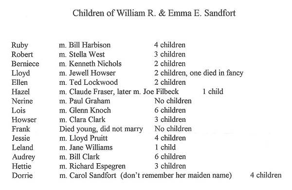 20 Children of William R. and Emma E. Sandfort