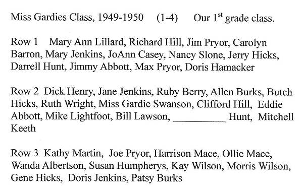 68 1961 Graduates 1st-4th Grades Names
