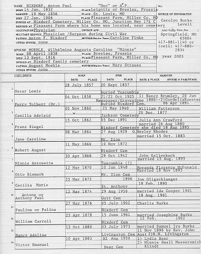 11 Nixdorf Genealogy