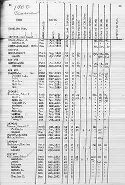 43 1900 Census 1
