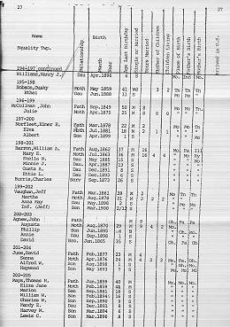 44 1900 Census 2