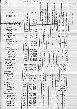 44 1900 Census 2