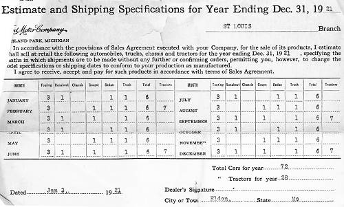 36 Car Sales Estimate - 1921